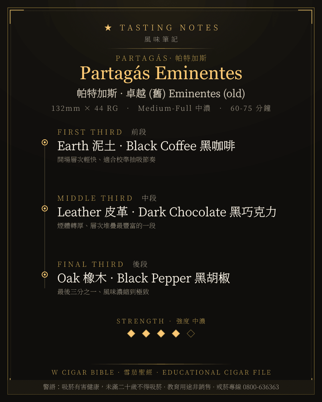 Partagás Eminentes 風味筆記 · 帕特加斯