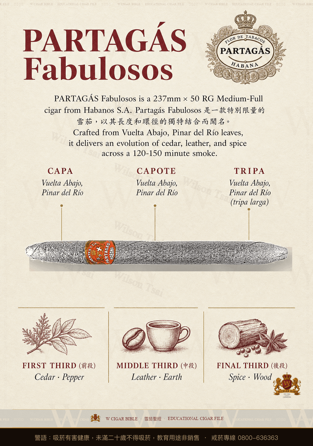 Partagás Fabulosos · 帕特加斯
