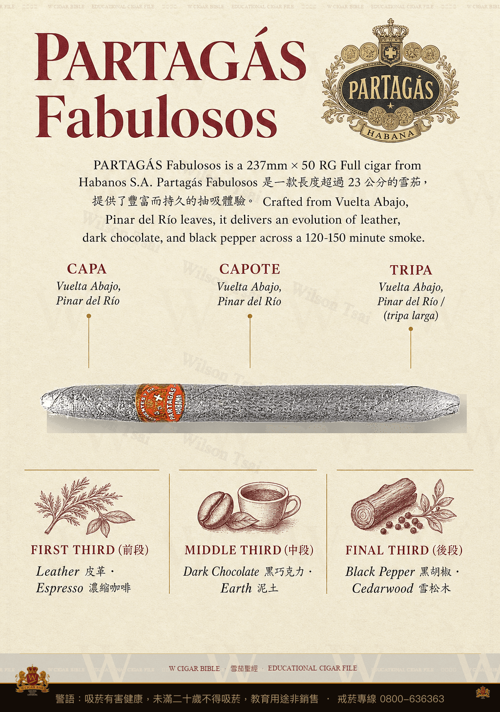 Partagás Fabulosos · 帕特加斯