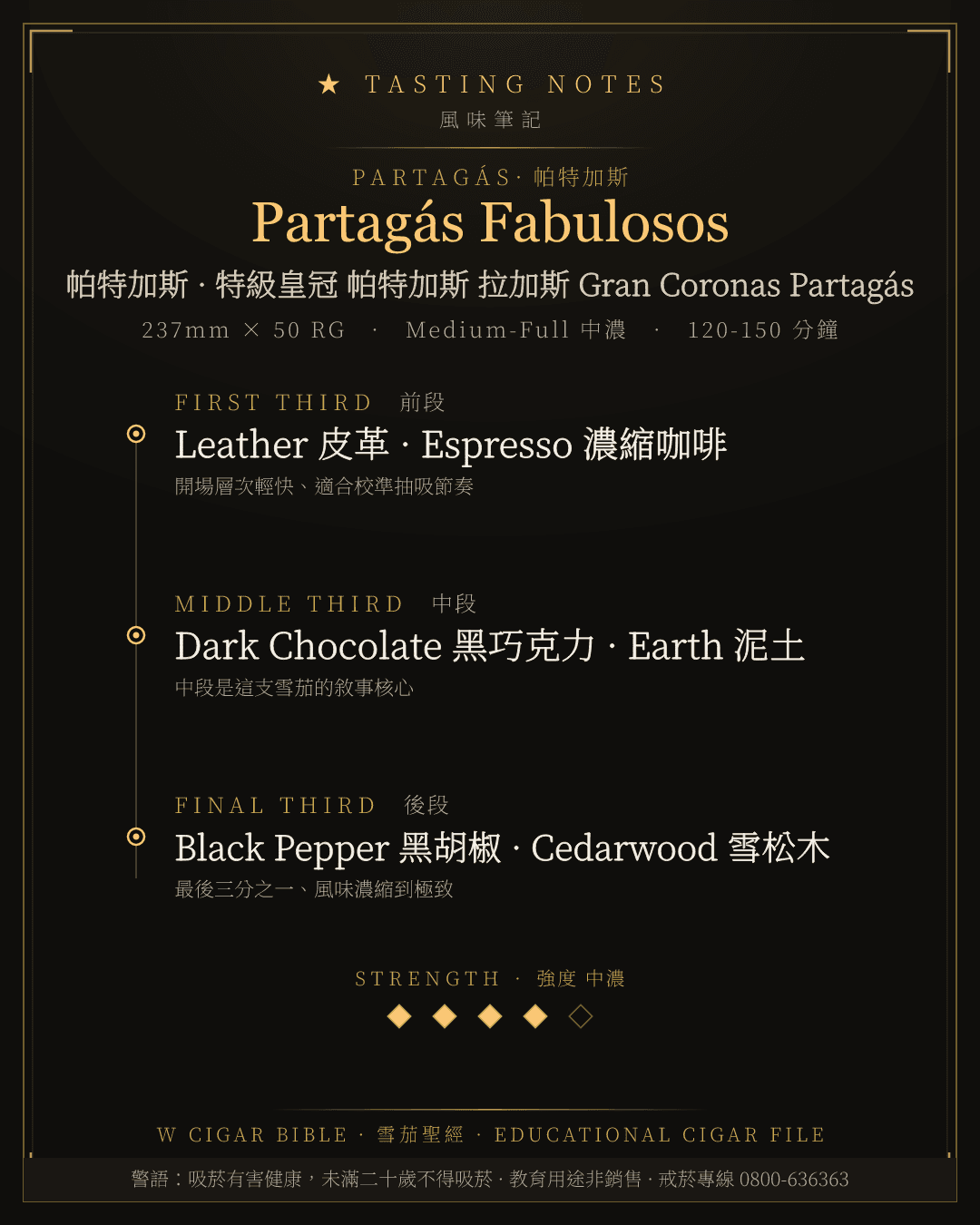 Partagás Fabulosos 風味筆記 · 帕特加斯