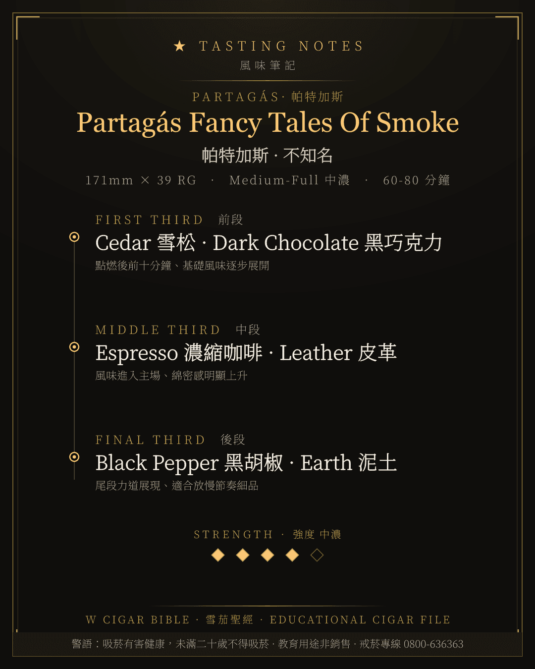 Partagás Fancy Tales Of Smoke 風味筆記 · 帕特加斯