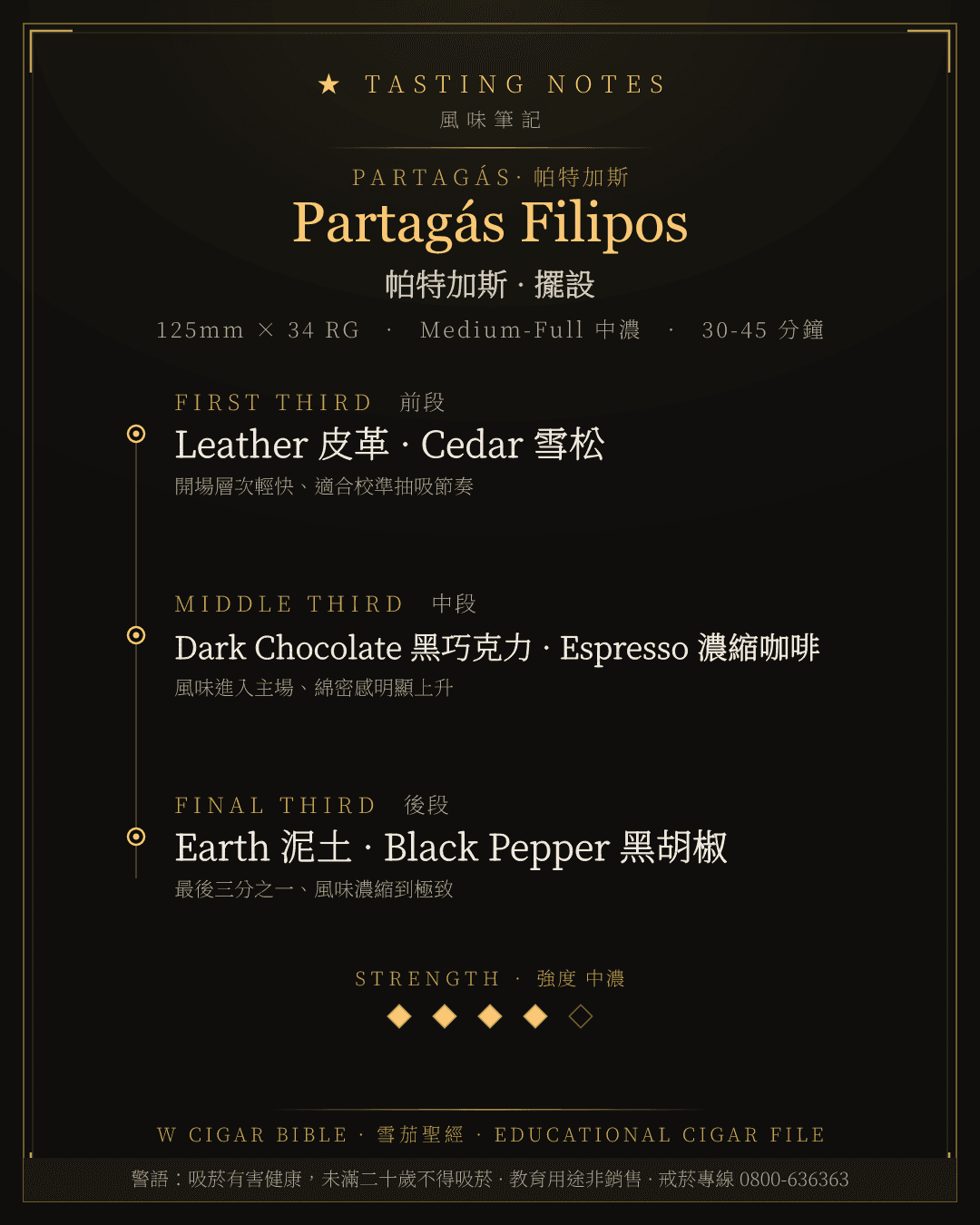 Partagás Filipos 風味筆記 · 帕特加斯