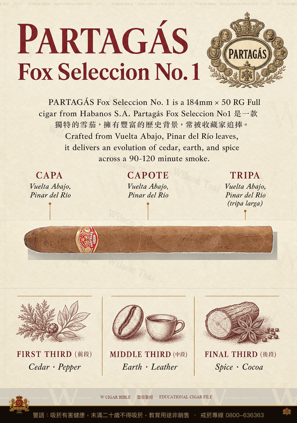 Partagás Fox Seleccion No. 1 · 帕特加斯