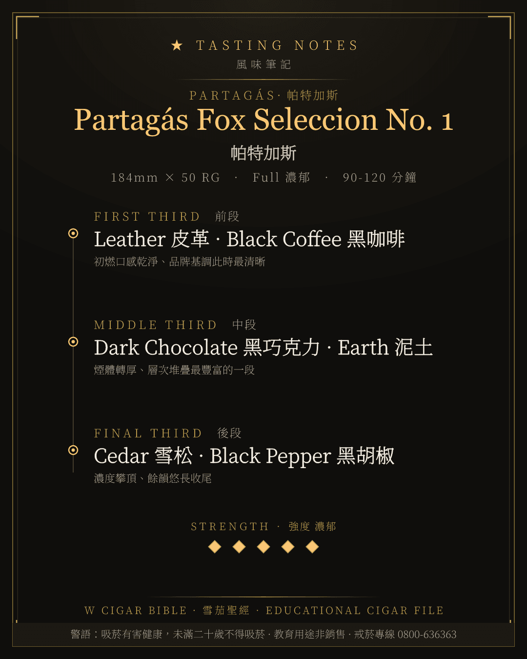 Partagás Fox Seleccion No. 1 風味筆記 · 帕特加斯