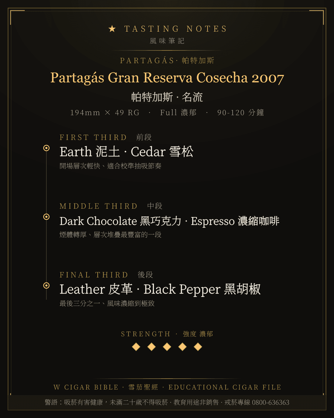 Partagás Gran Reserva Cosecha 2007 風味筆記 · 帕特加斯