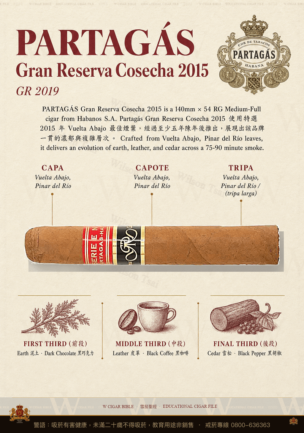 Partagás Gran Reserva Cosecha 2015 · GR 2019 · 帕特加斯
