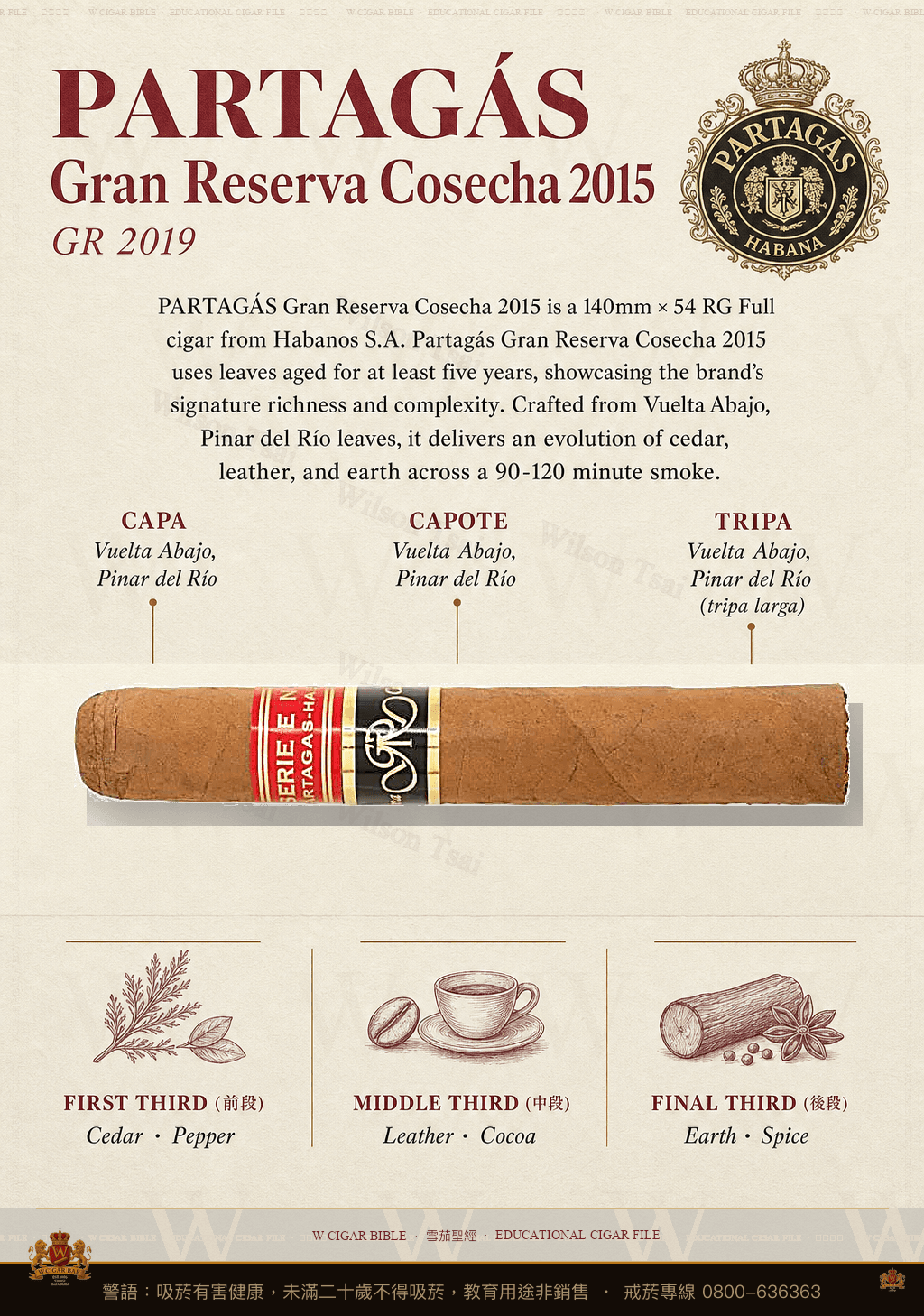 Partagás Gran Reserva Cosecha 2015 · GR 2019 · 帕特加斯
