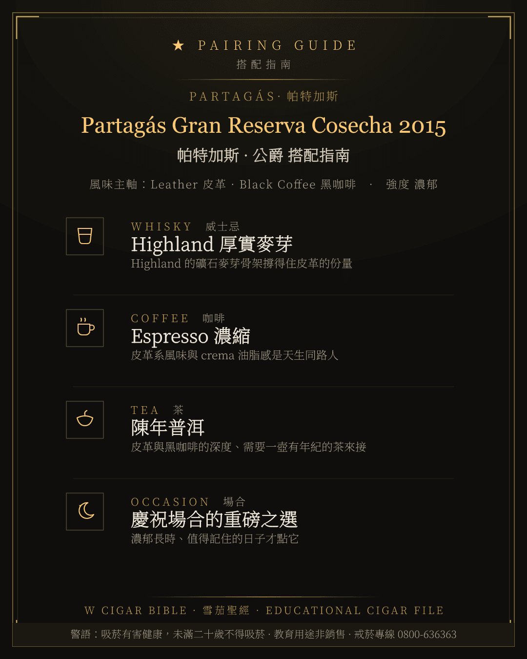 Partagás Gran Reserva Cosecha 2015 搭配指南 · 帕特加斯