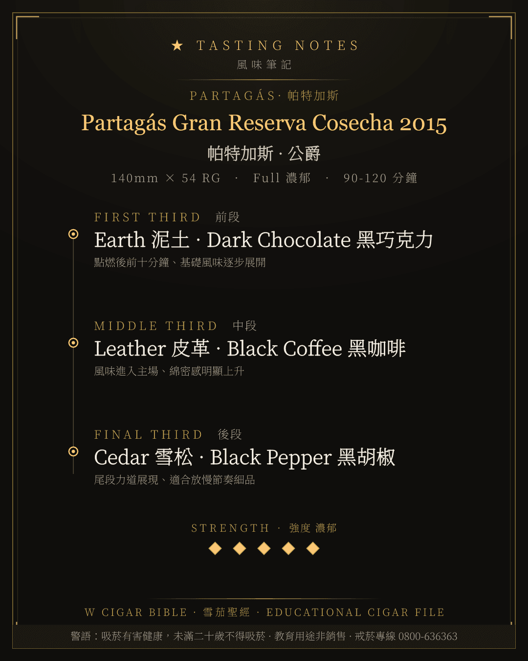 Partagás Gran Reserva Cosecha 2015 風味筆記 · 帕特加斯