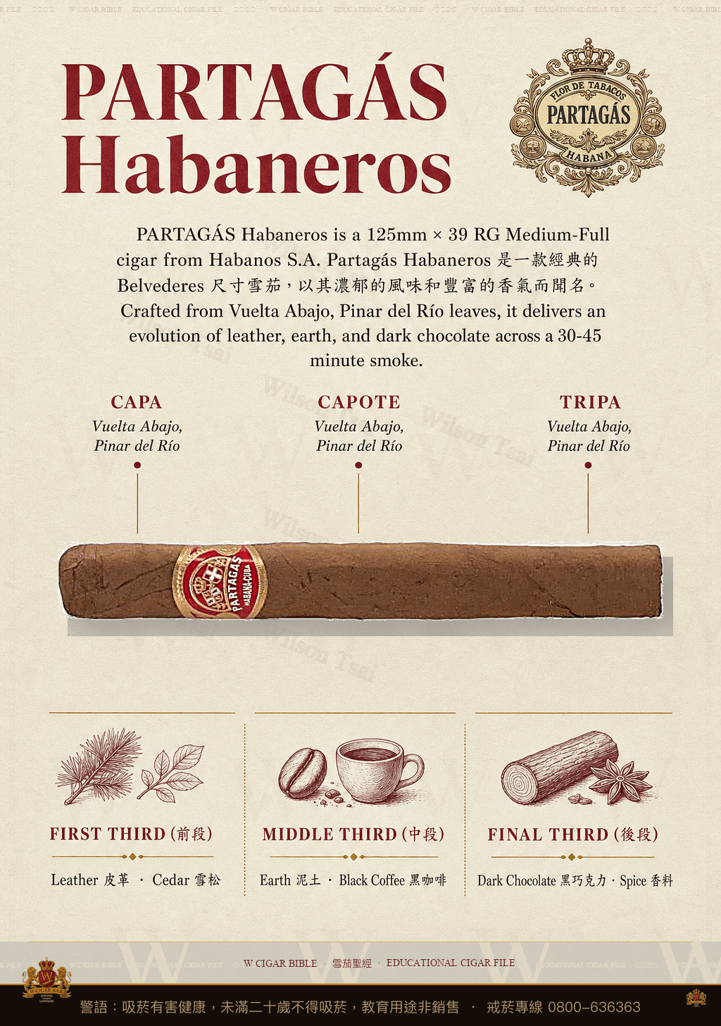 Partagás Habaneros · 帕特加斯