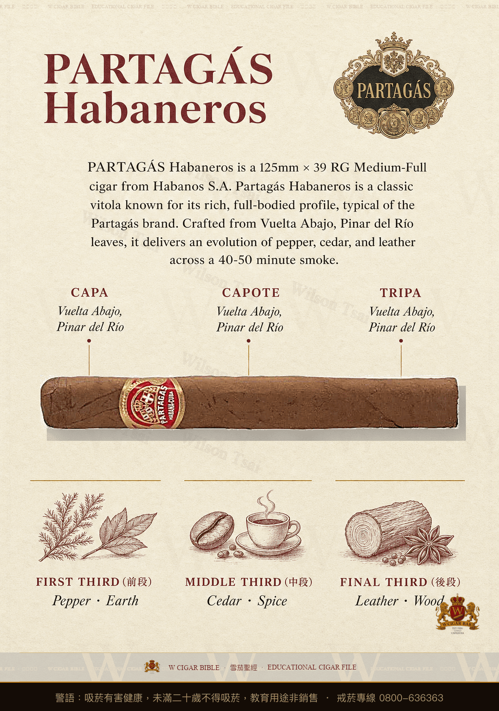 Partagás Habaneros · 帕特加斯