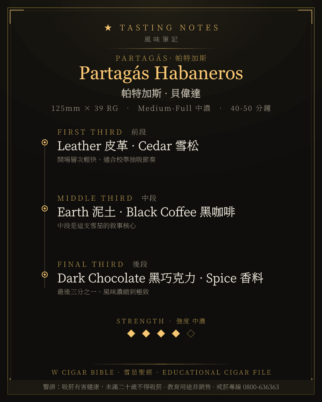 Partagás Habaneros 風味筆記 · 帕特加斯