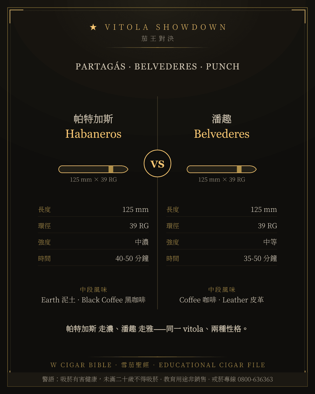 Partagás Habaneros vs Punch Belvederes