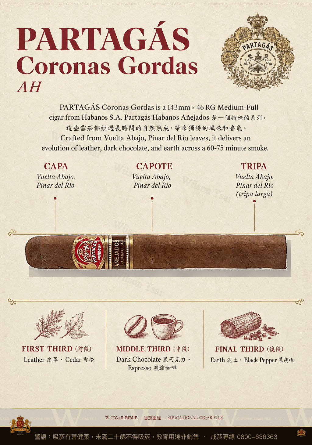 Partagás Coronas Gordas · Añejados · 帕特加斯