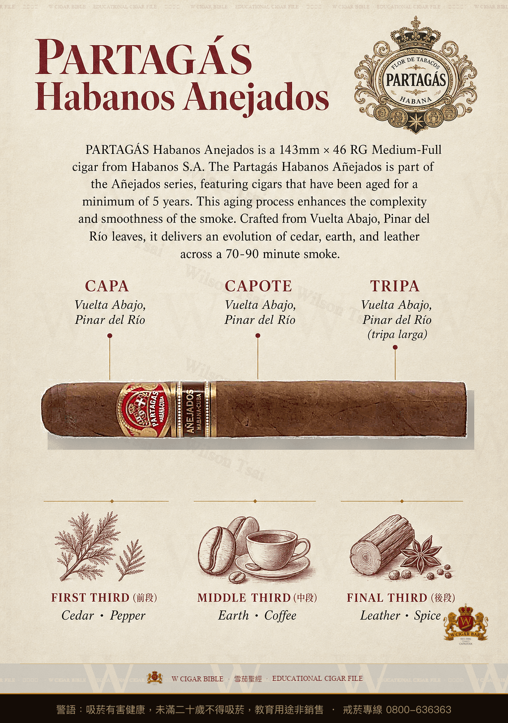 Partagás Habanos Anejados · 帕特加斯