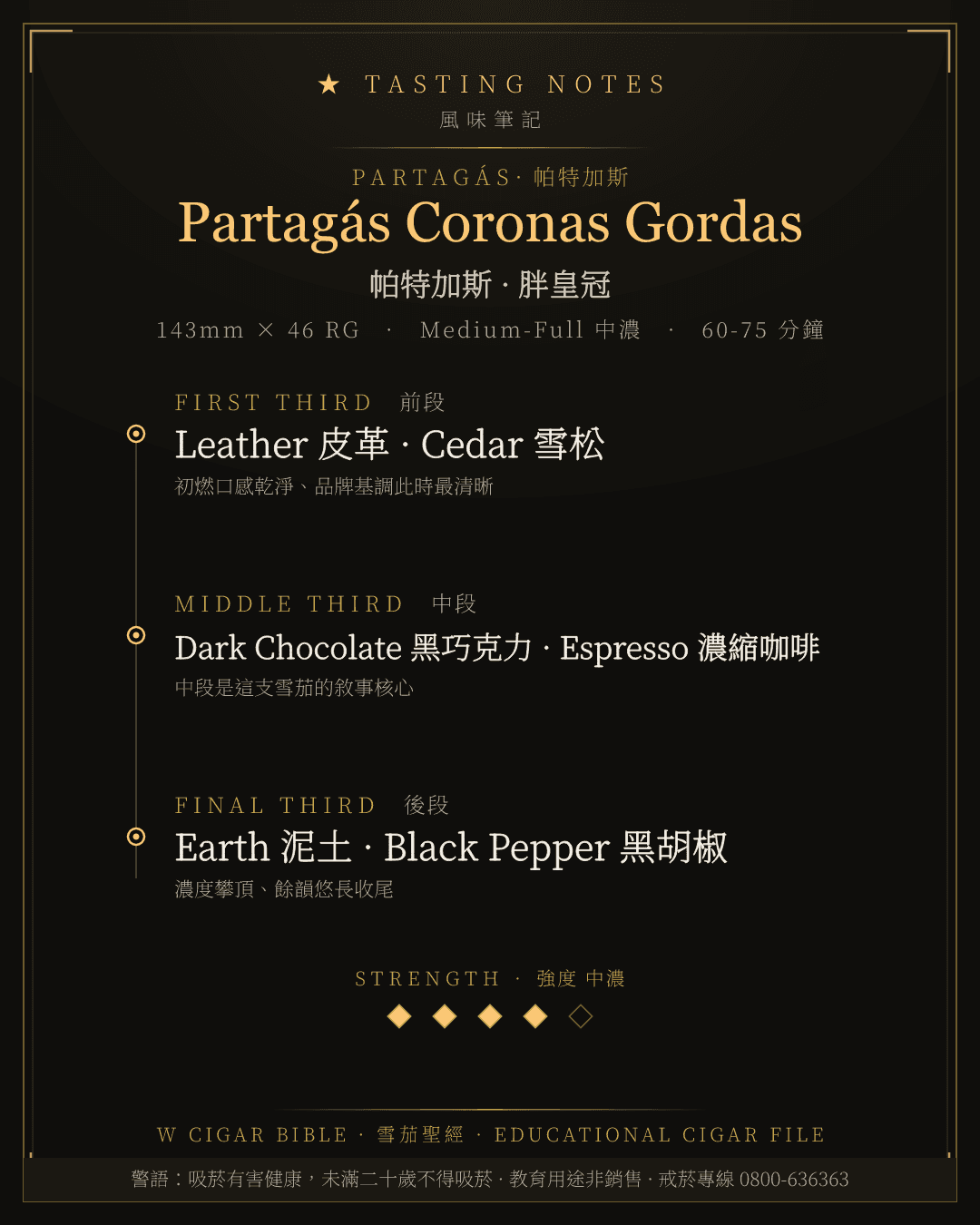 Partagás Coronas Gordas 風味筆記 · 帕特加斯