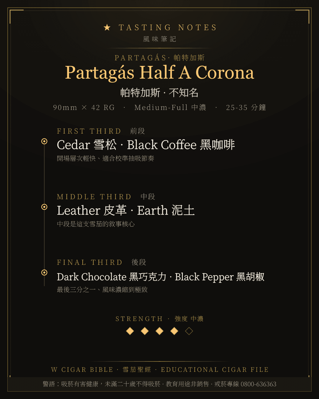 Partagás Half A Corona 風味筆記 · 帕特加斯