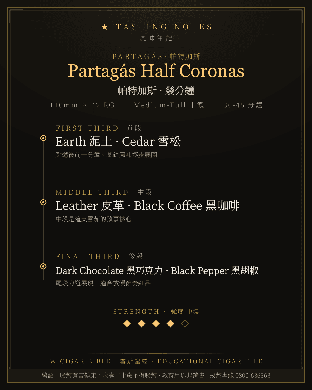 Partagás Half Coronas 風味筆記 · 帕特加斯