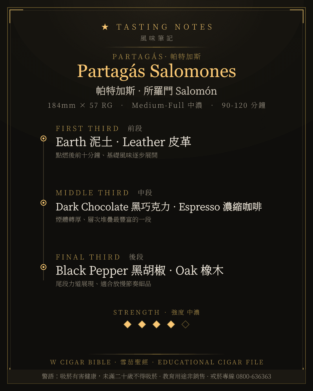 Partagás Salomones 風味筆記 · 帕特加斯