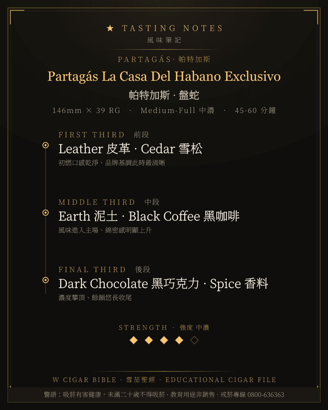 Partagás La Casa Del Habano Exclusivo 風味筆記 · 帕特加斯