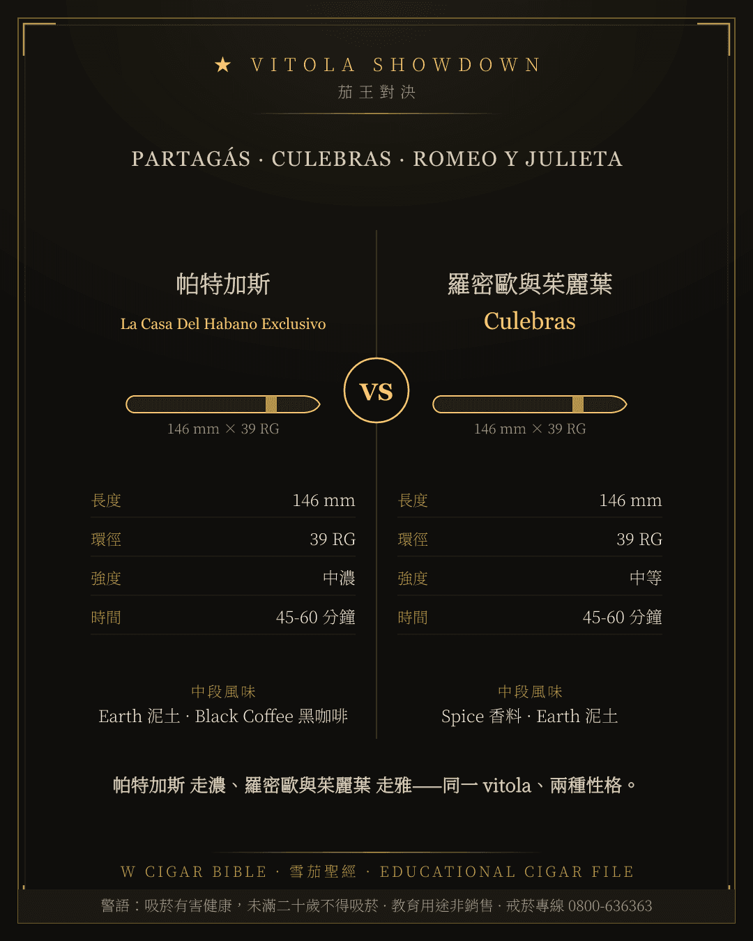 Partagás La Casa Del Habano Exclusivo vs Romeo Y Julieta Culebras