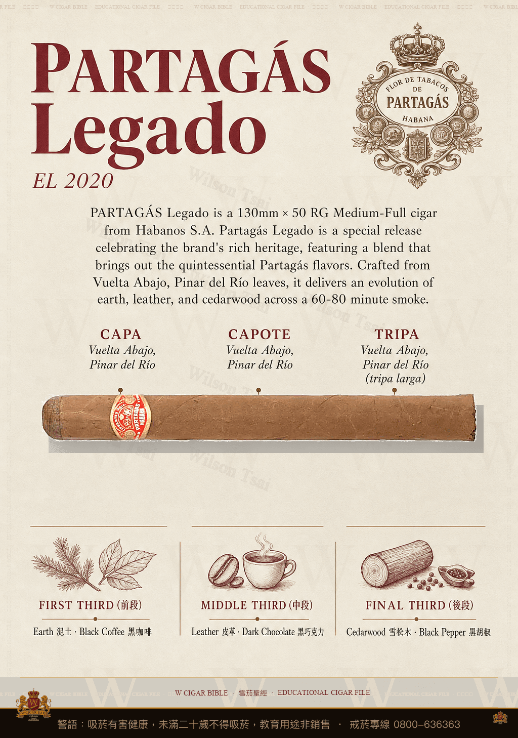 Partagás Legado · EL 2020 · 帕特加斯