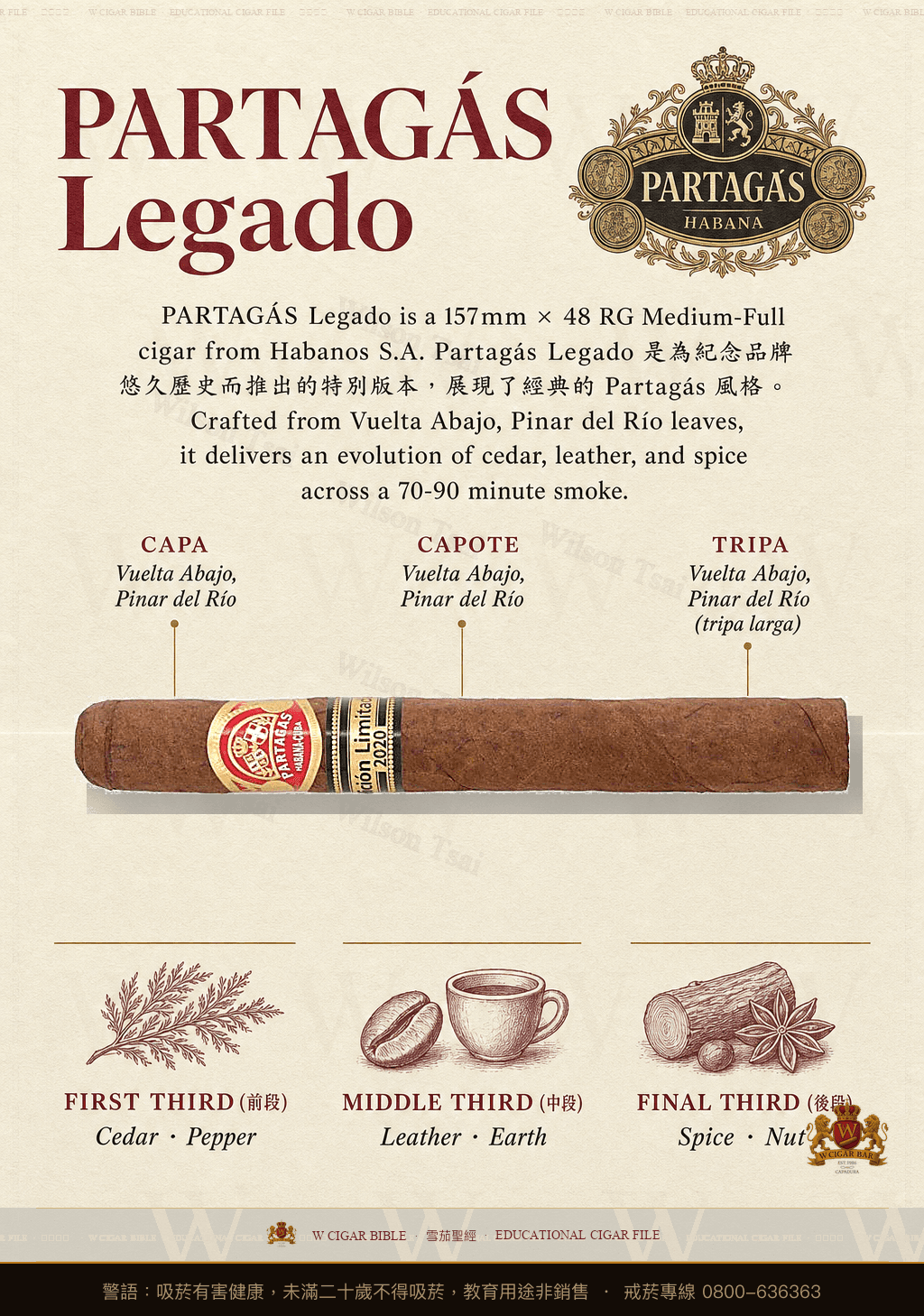Partagás Legado · EL 2020 · 帕特加斯