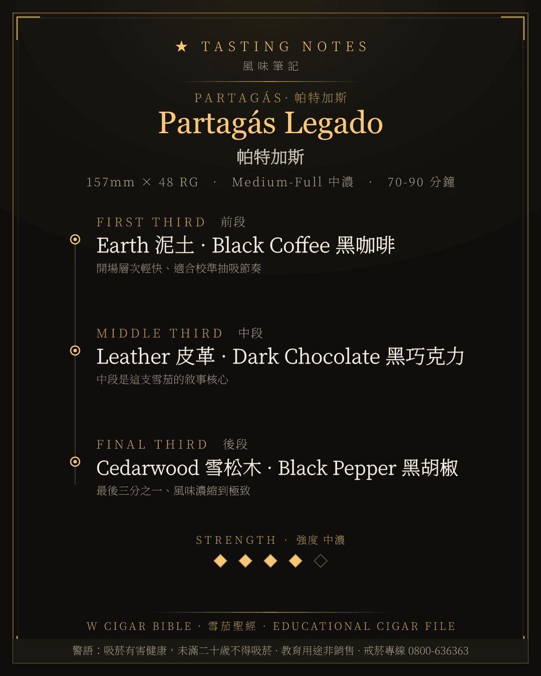 Partagás Legado 風味筆記 · 帕特加斯