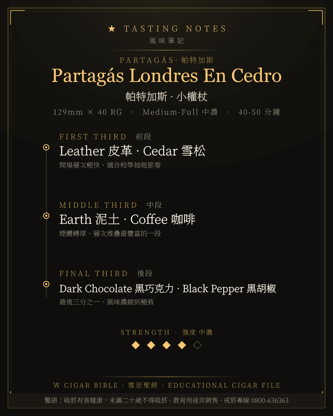 Partagás Londres En Cedro 風味筆記 · 帕特加斯