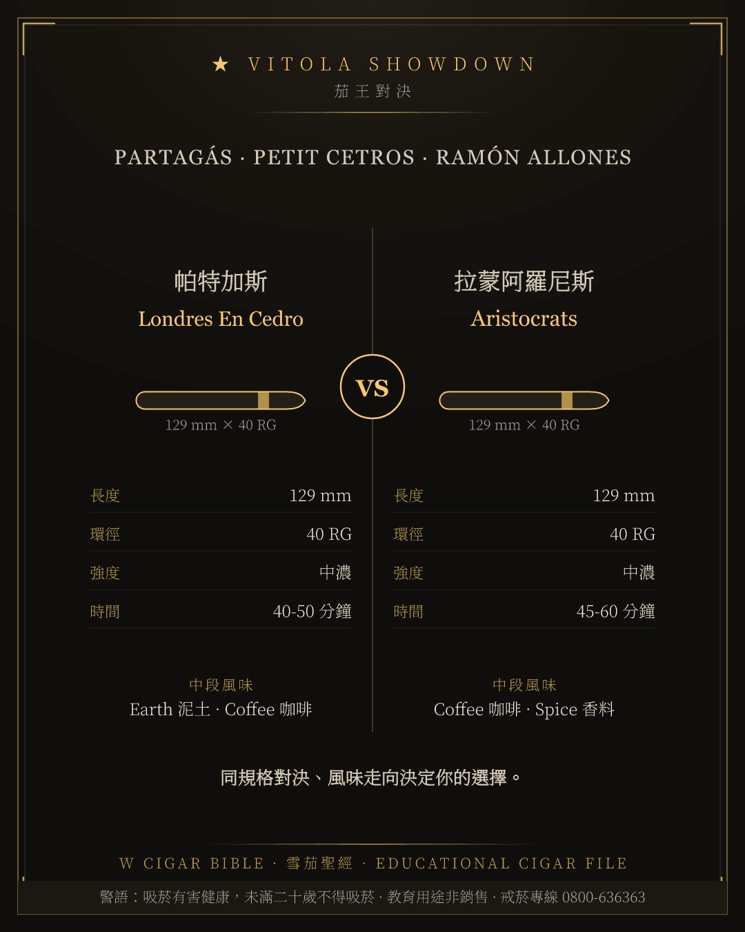 Partagás Londres En Cedro vs Ramón Allones Aristocrats