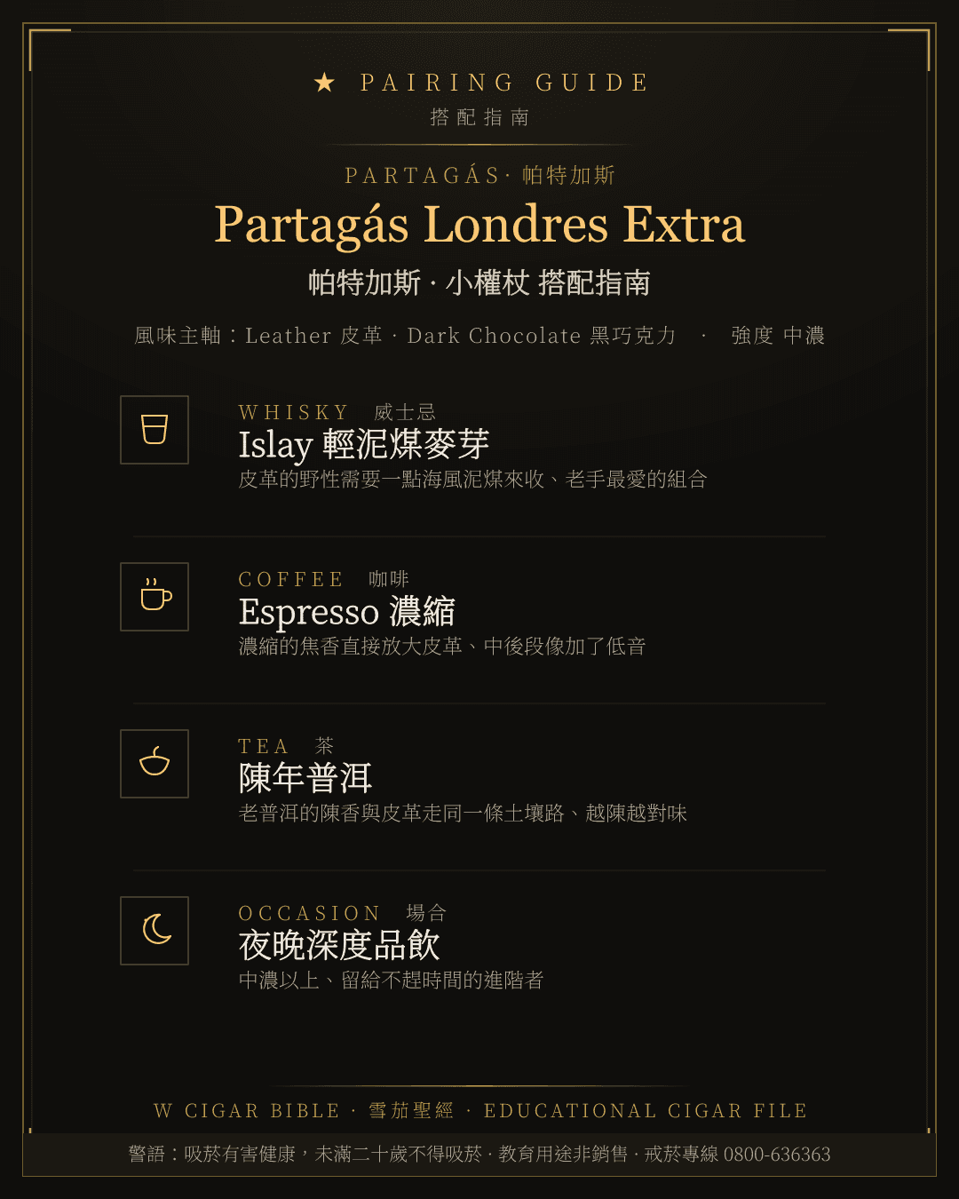 Partagás Londres Extra 搭配指南 · 帕特加斯