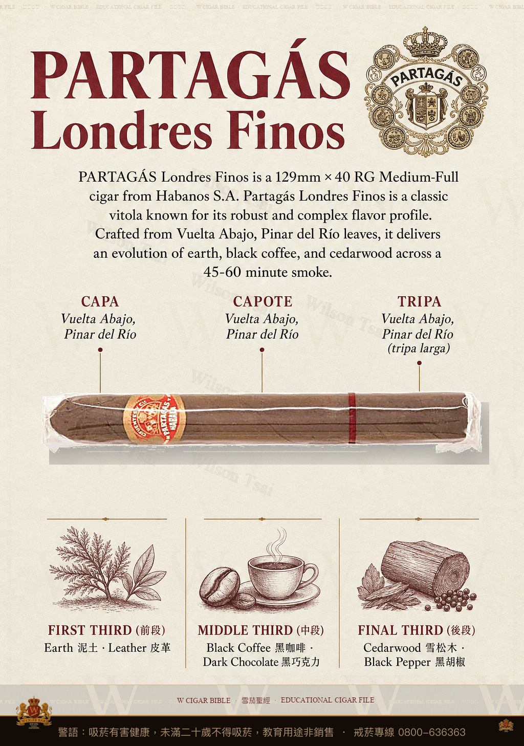 Partagás Londres Finos · 帕特加斯