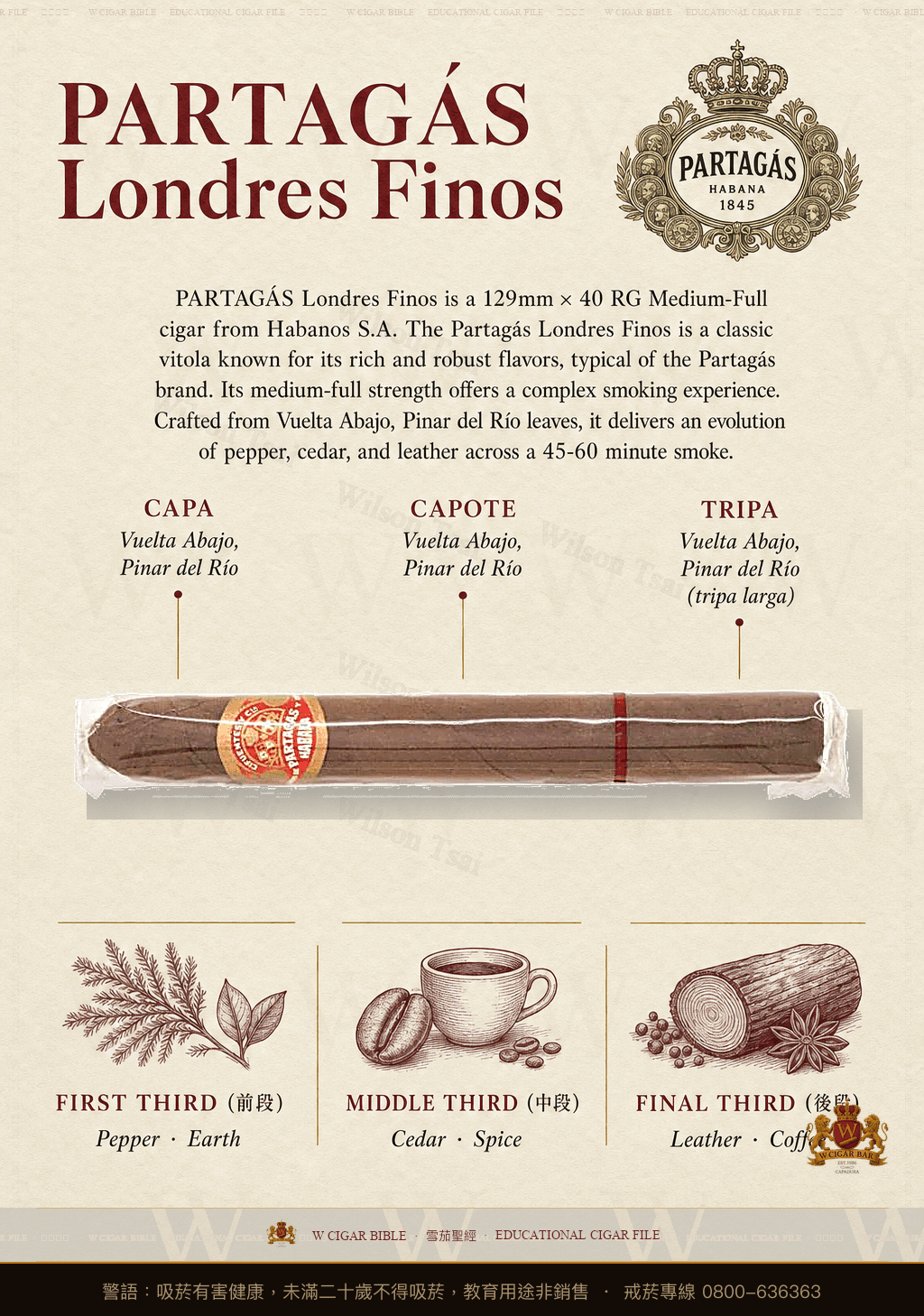 Partagás Londres Finos · 帕特加斯