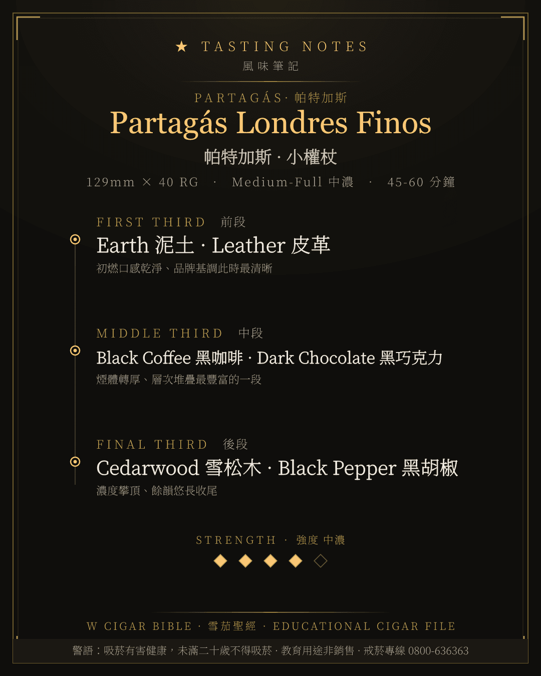 Partagás Londres Finos 風味筆記 · 帕特加斯