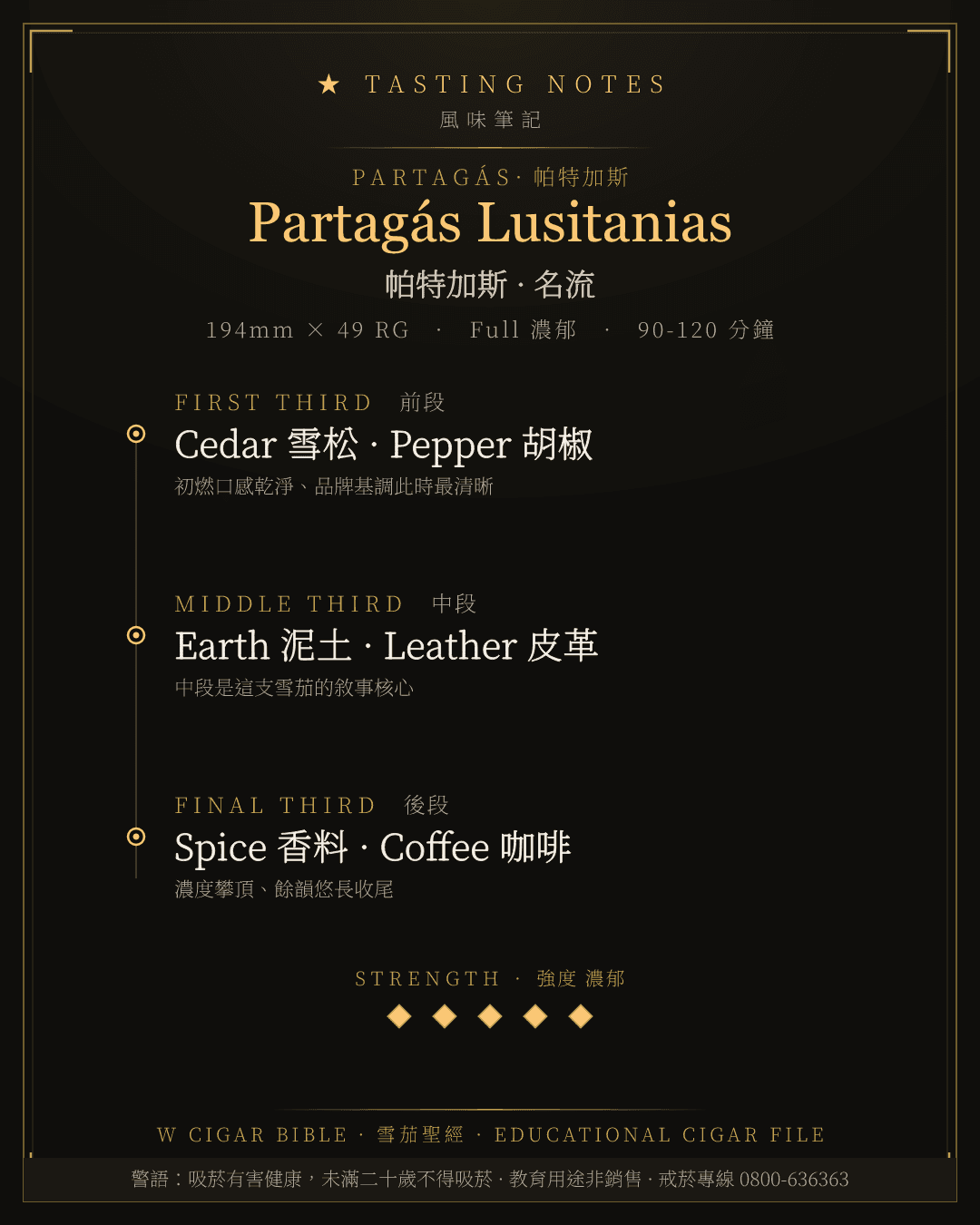 Partagás Lusitanias 風味筆記 · 帕特加斯