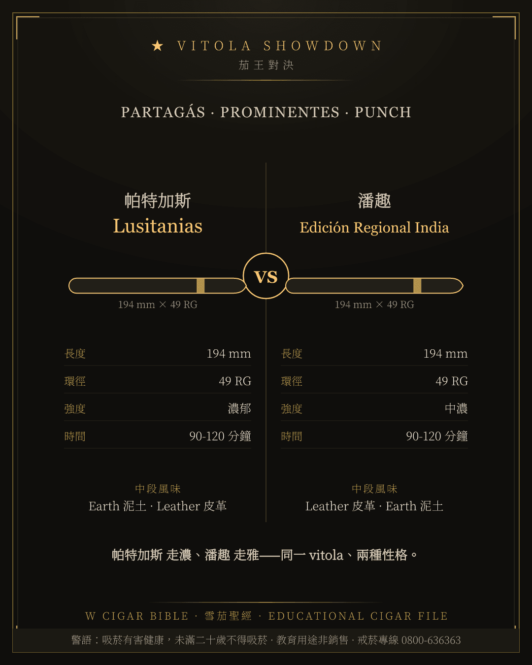 Partagás Lusitanias vs Punch Edición Regional India