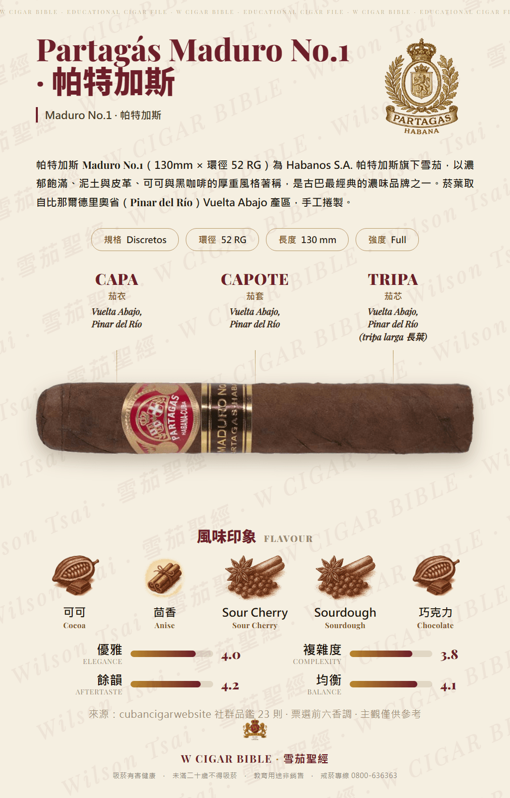 Partagás Maduro No.1 · 帕特加斯