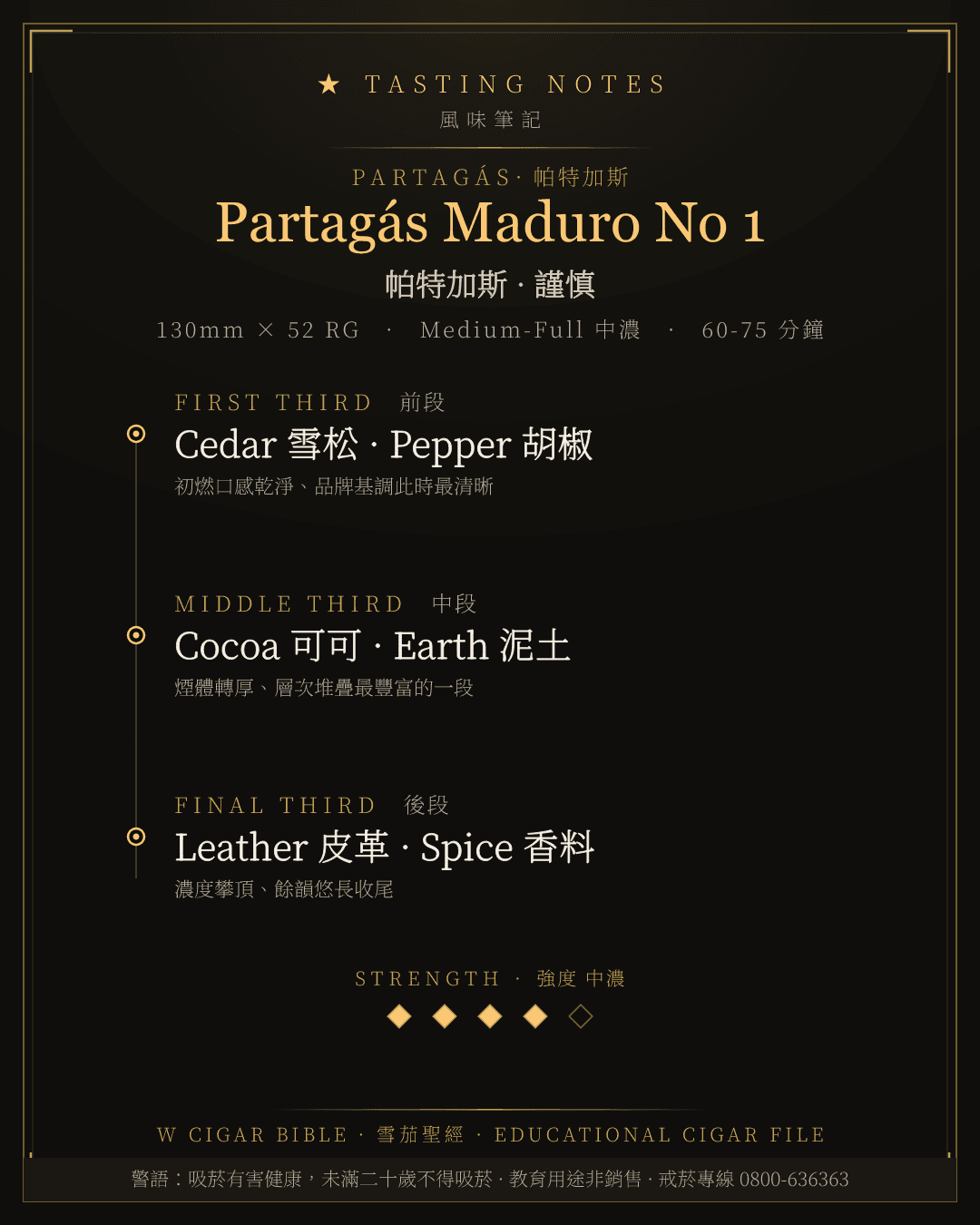 Partagás Maduro No 1 風味筆記 · 帕特加斯