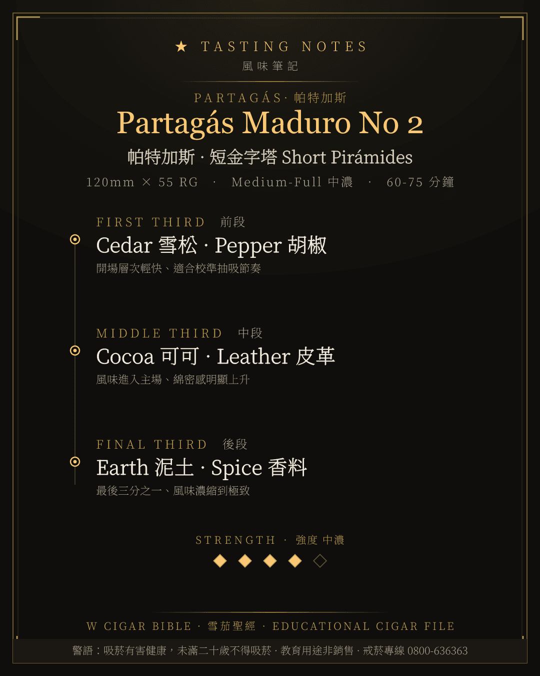 Partagás Maduro No 2 風味筆記 · 帕特加斯