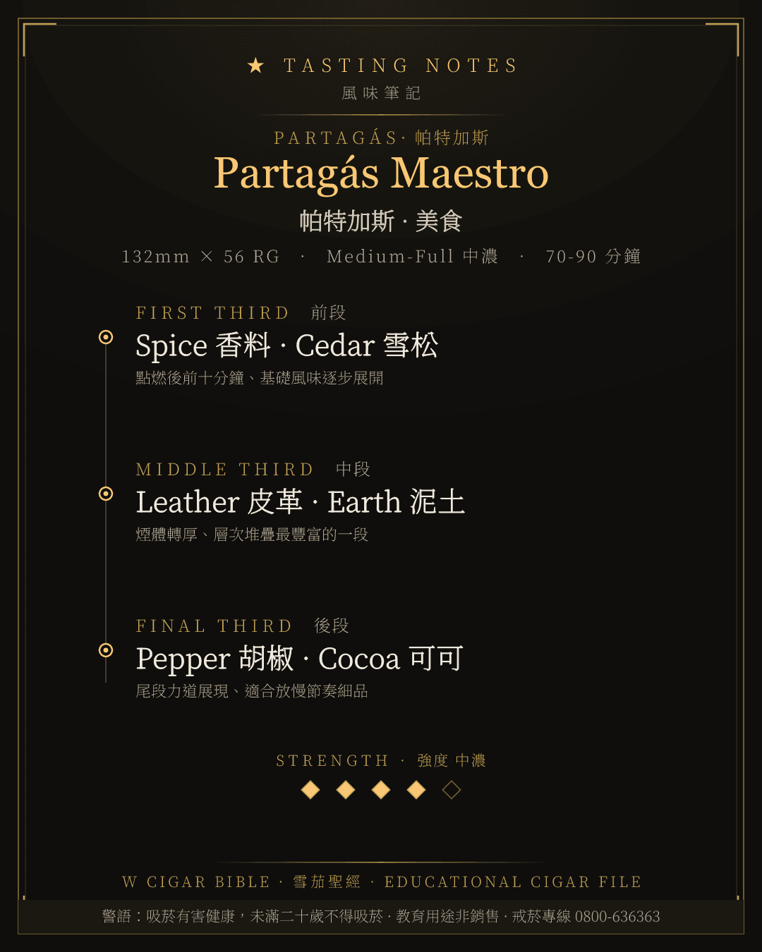 Partagás Maestro 風味筆記 · 帕特加斯