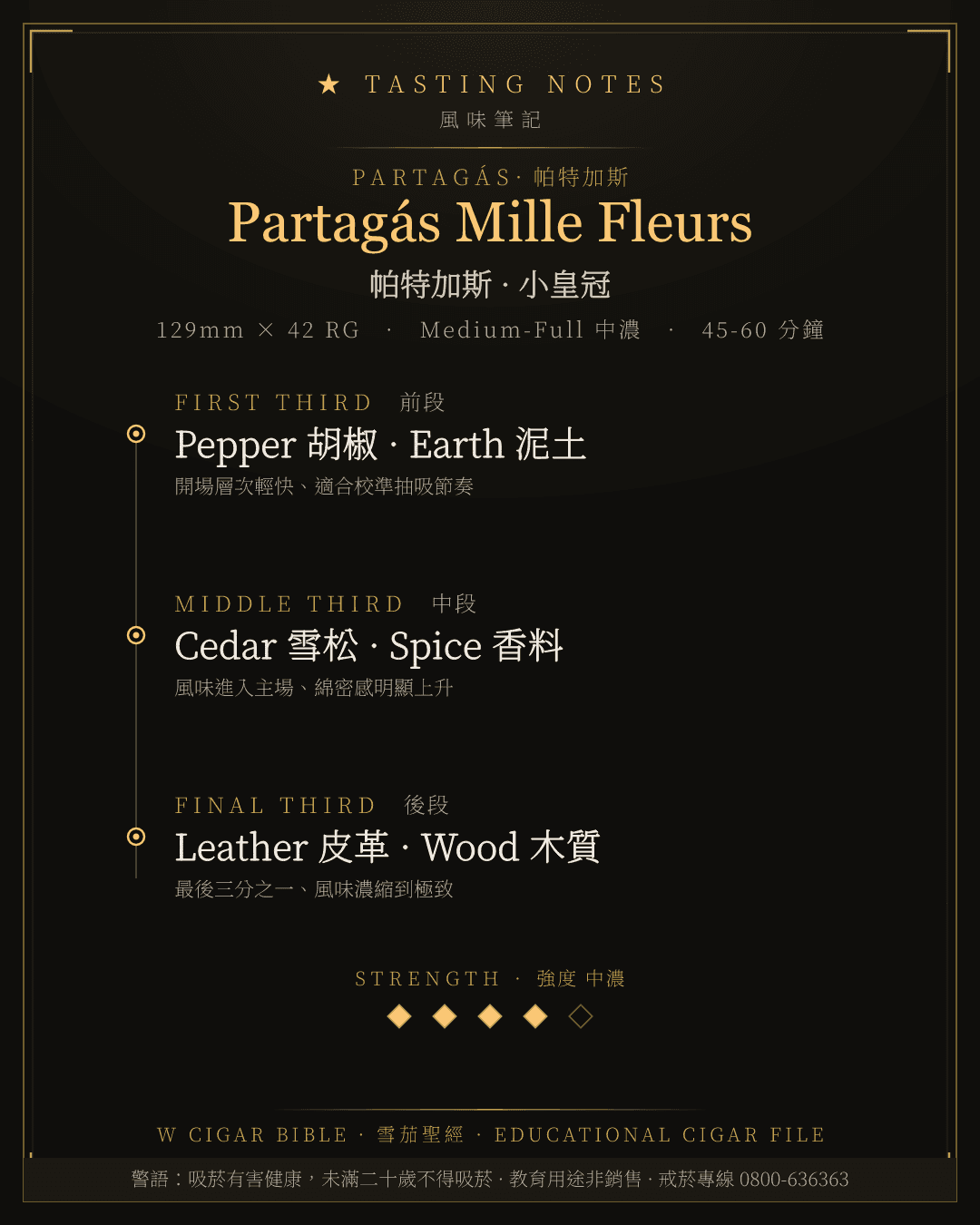 Partagás Mille Fleurs 風味筆記 · 帕特加斯