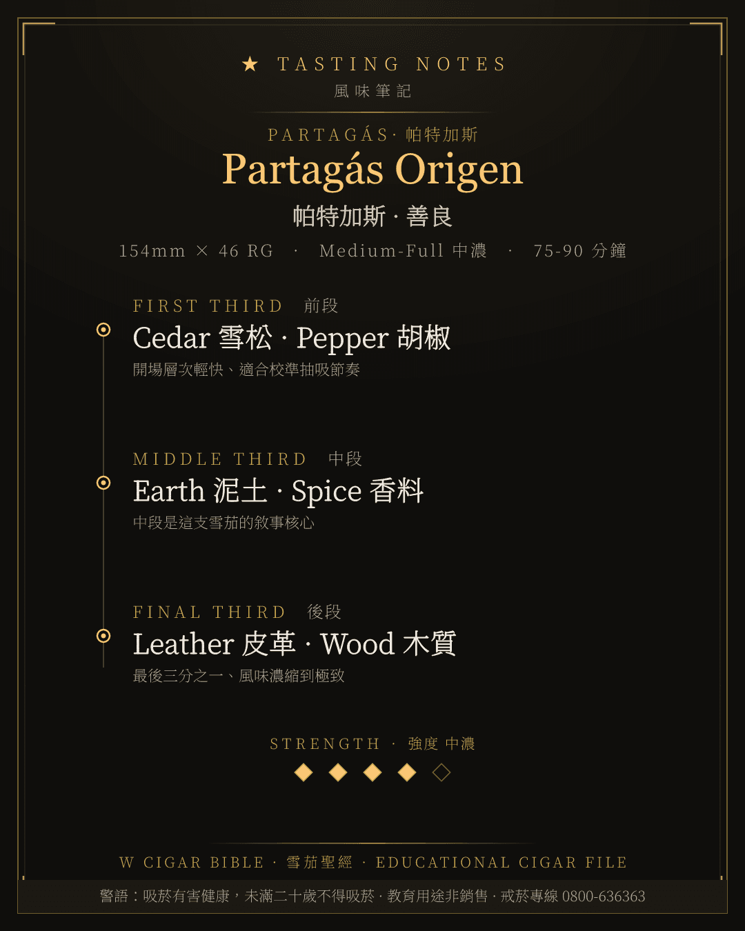 Partagás Origen 風味筆記 · 帕特加斯
