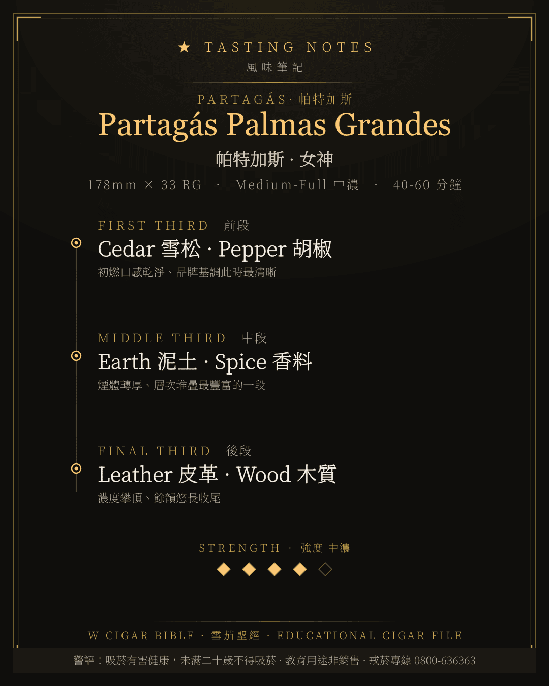 Partagás Palmas Grandes 風味筆記 · 帕特加斯