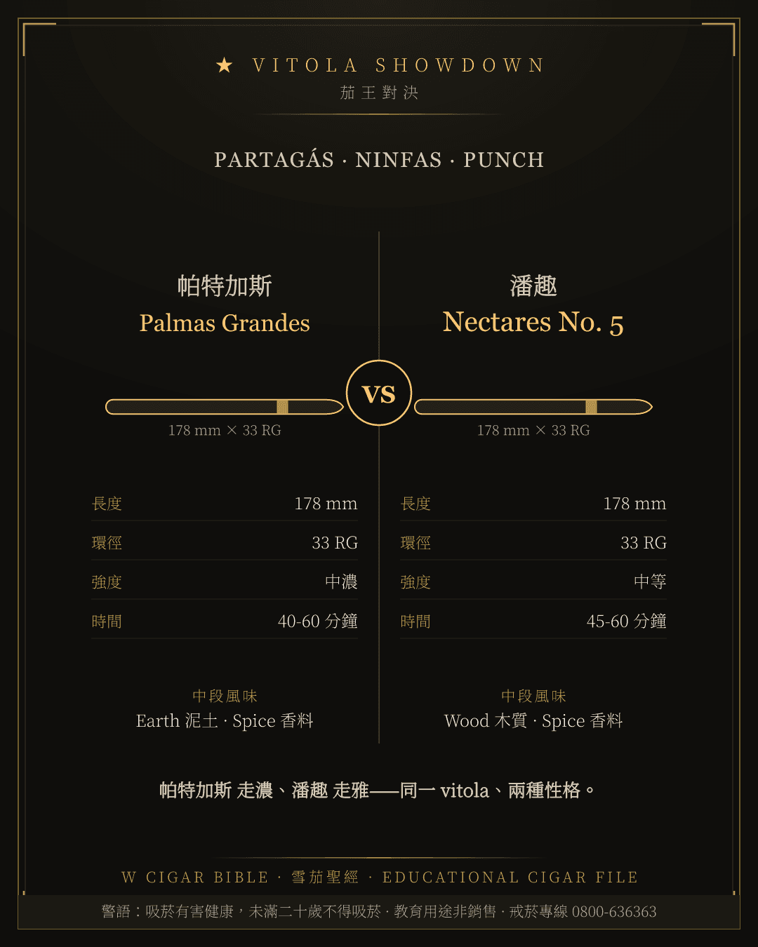 Partagás Palmas Grandes vs Punch Nectares No. 5