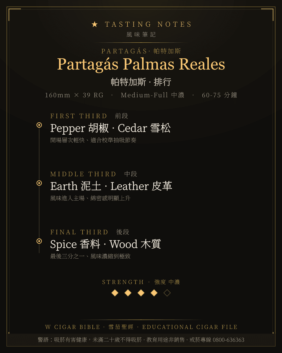 Partagás Palmas Reales 風味筆記 · 帕特加斯