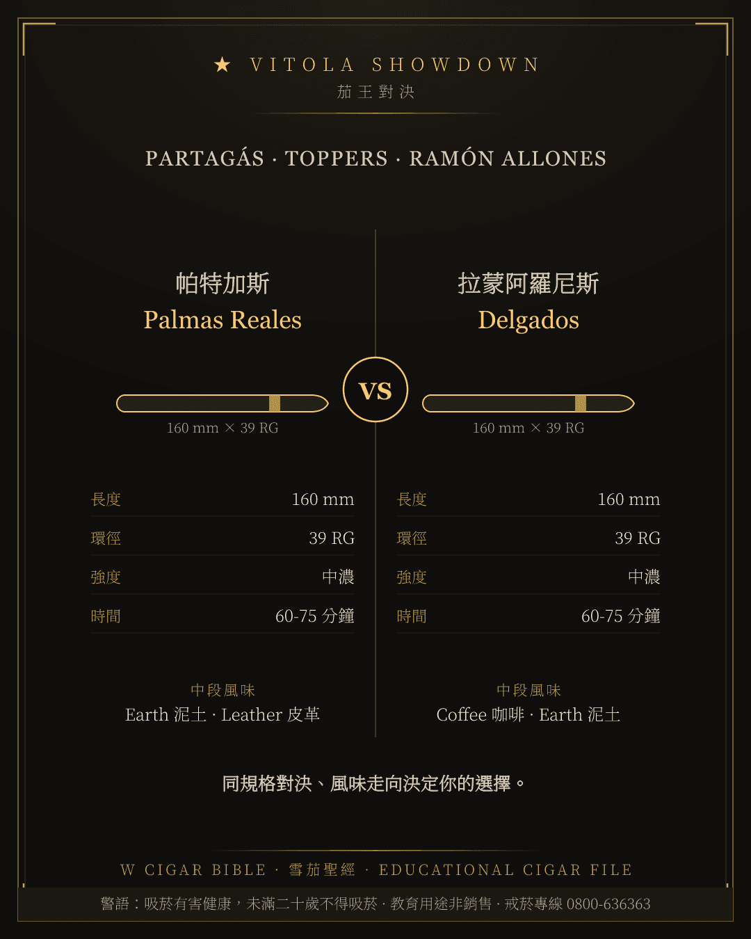 Partagás Palmas Reales vs Ramón Allones Delgados