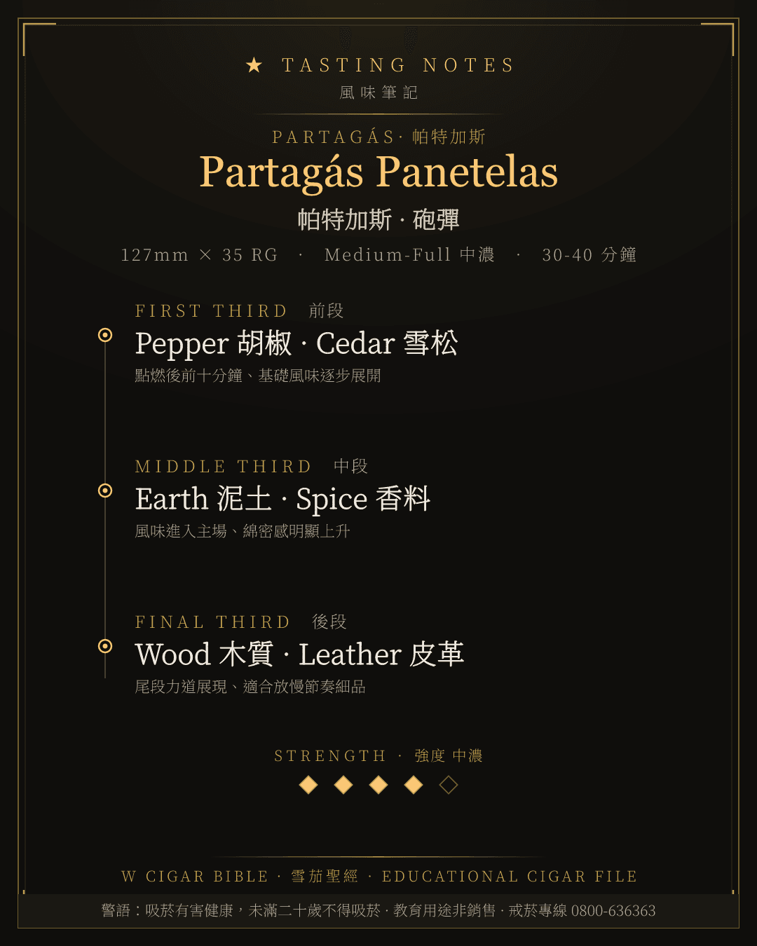Partagás Panetelas 風味筆記 · 帕特加斯