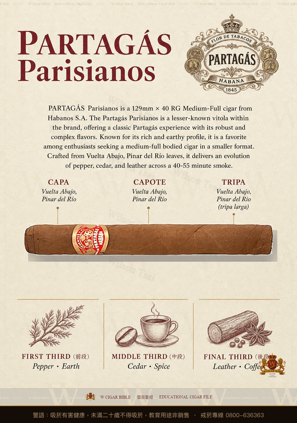 Partagás Parisianos · 帕特加斯