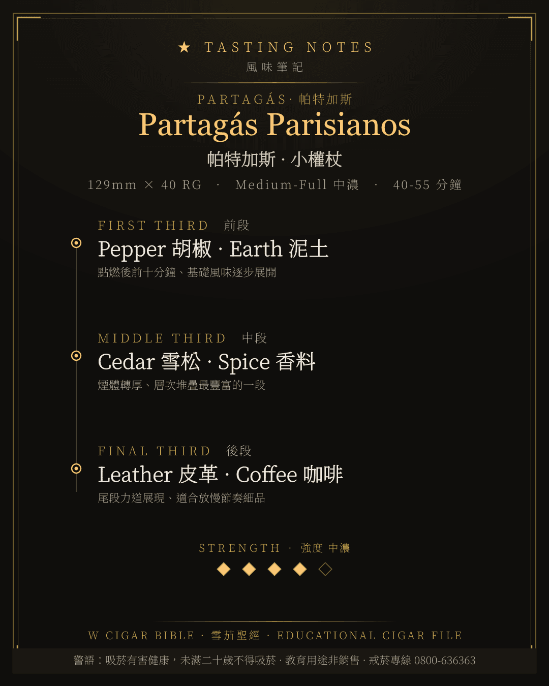 Partagás Parisianos 風味筆記 · 帕特加斯