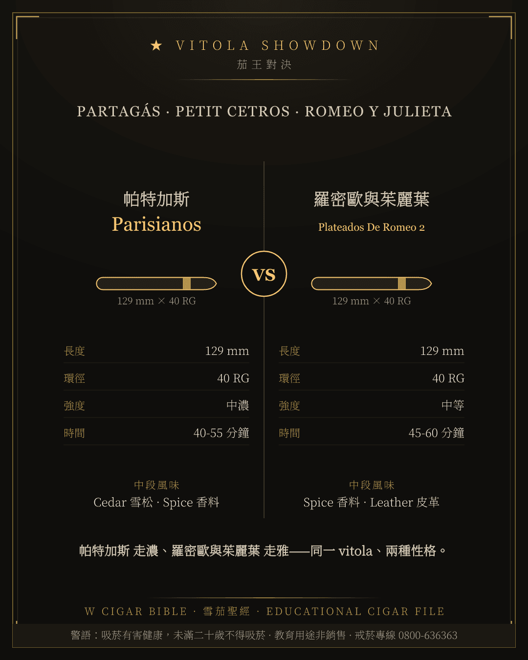 Partagás Parisianos vs Romeo Y Julieta Plateados De Romeo 2